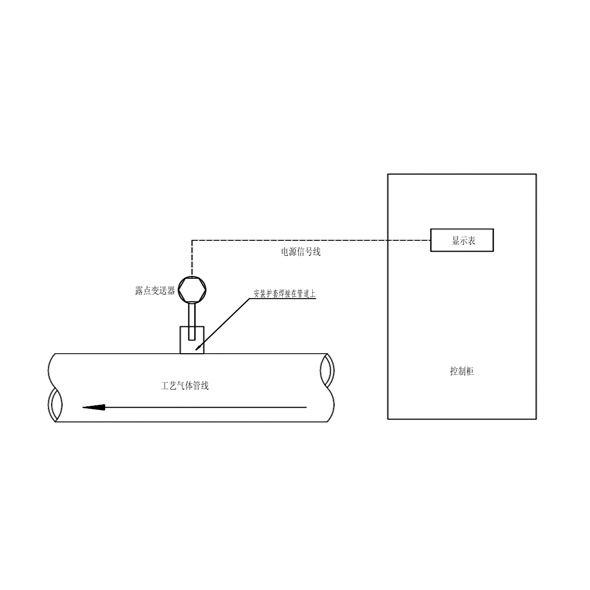 DEW-330 管道式露点仪